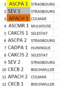 classement kp2017.JPG